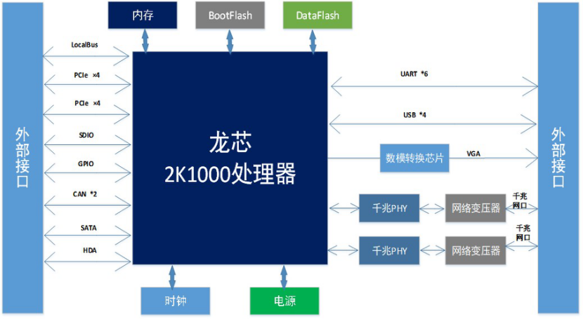 2K1000核心板1.png