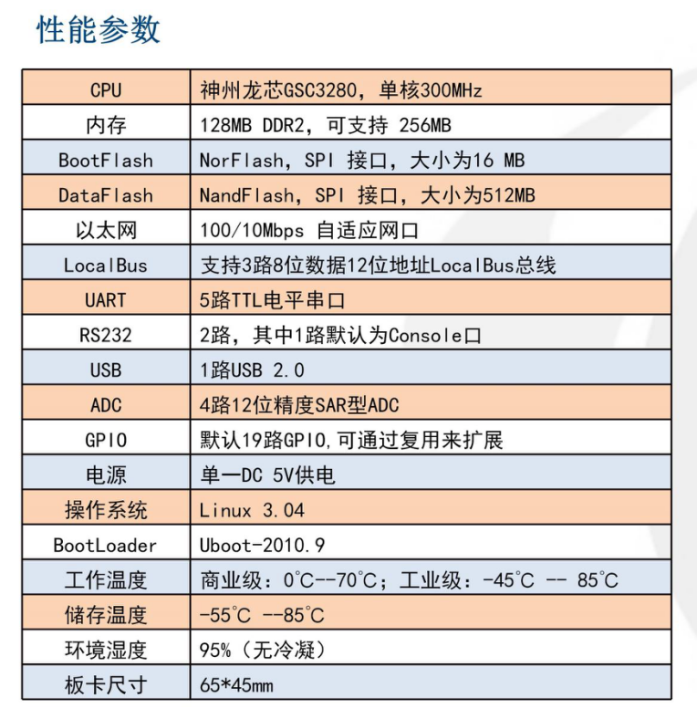 GSC3280核心板2.png