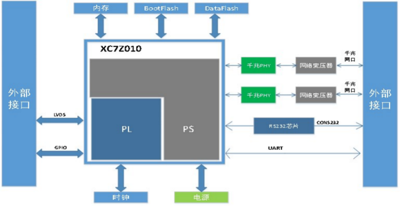 Z7010核心板1.png