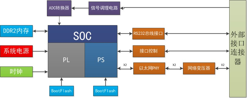 功能模块系列1.png