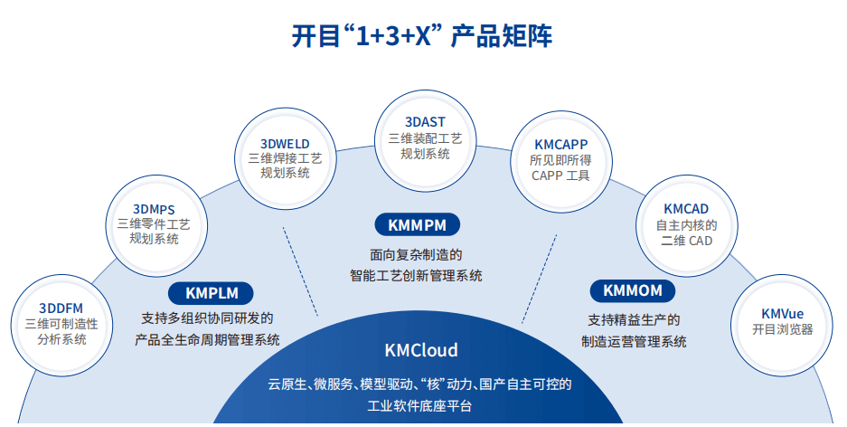 开目数字化工业软件2.png