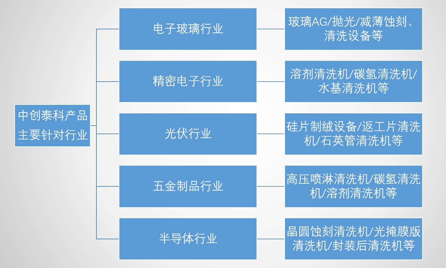 非标自动清洗设备.png